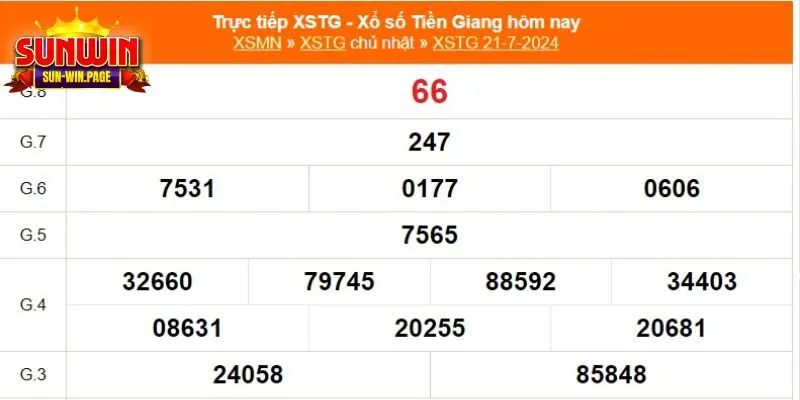 Lô đề Tiền Giang là gì?