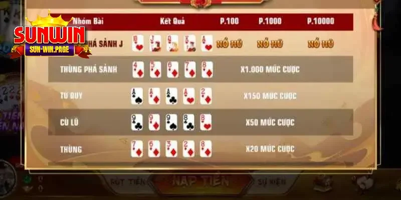 Tỷ lệ đổi thưởng khủng khi chơi mini poker tại SUNWIN 